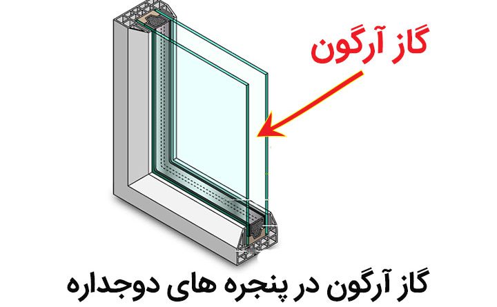 کاربرد گاز آرگون در پنجره دوجداره ، نمایندگی پنجره دوجداره هافمن در مشهد ، قیمت پنجره دوجداره وین تک در مشهد ، تعویض پنجره قدیمی با دوجداره در مشهد